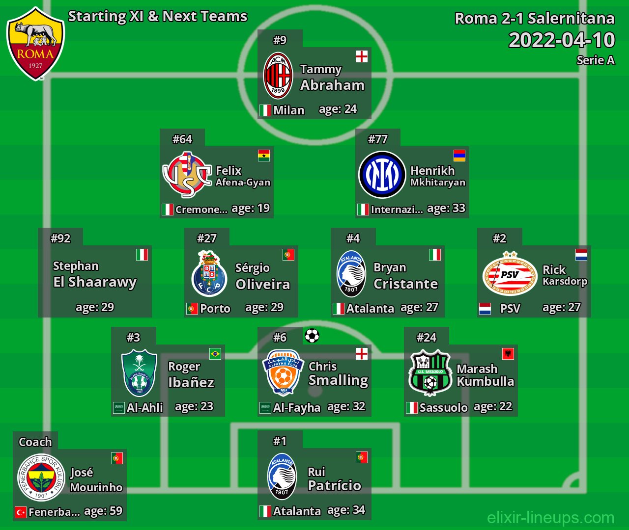 Roma Starting XI & Next Teams 2022-04-10