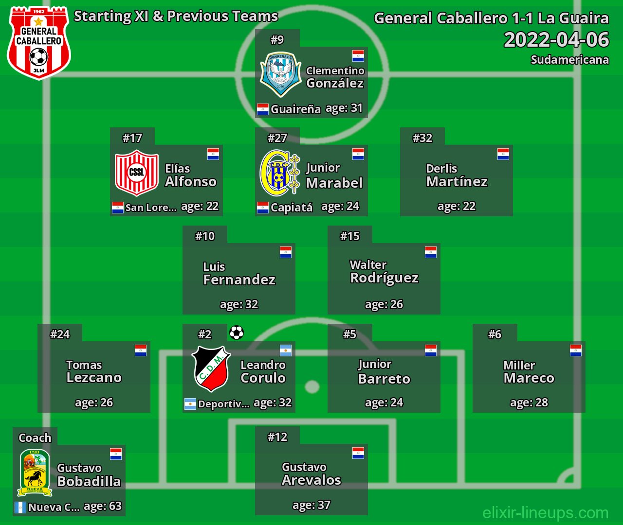 General Caballero Starting XI & Previous Teams 2022-04-06