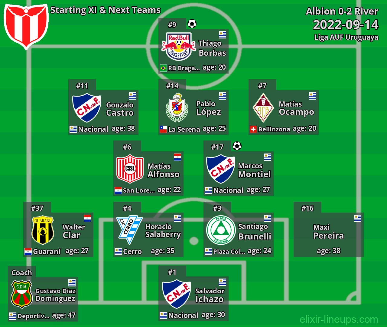 River Starting XI & Next Teams 2022-09-14
