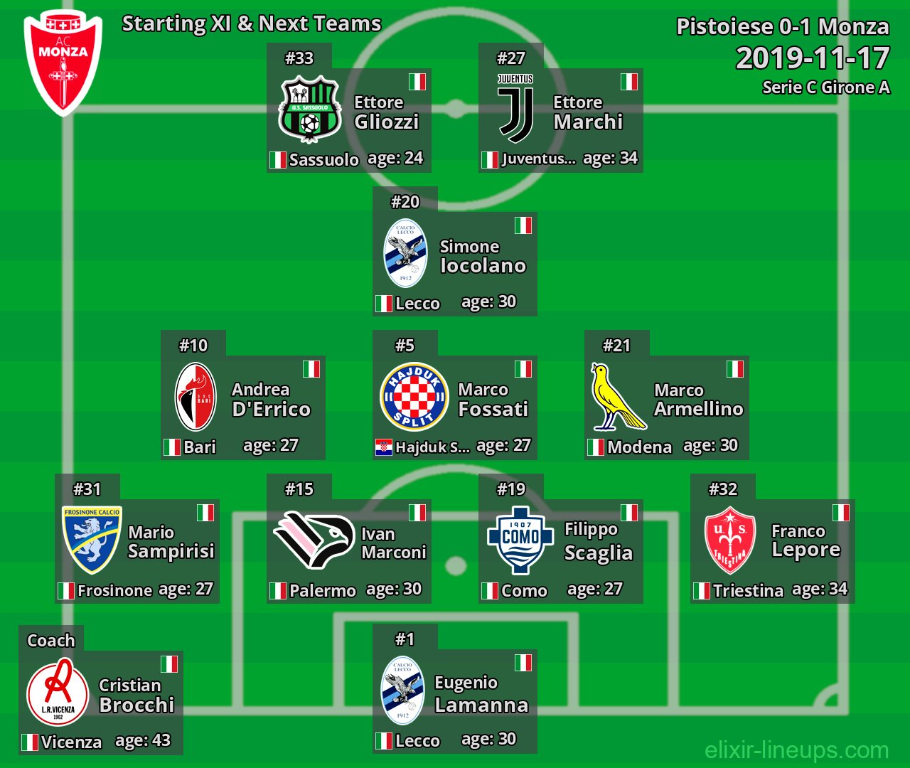 Monza Starting XI & Next Teams 2019-11-17