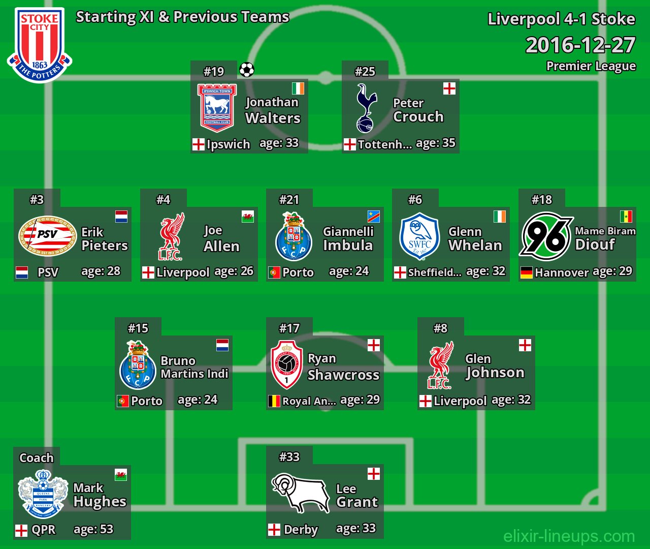 Stoke Starting XI & Previous Teams 2016-12-27