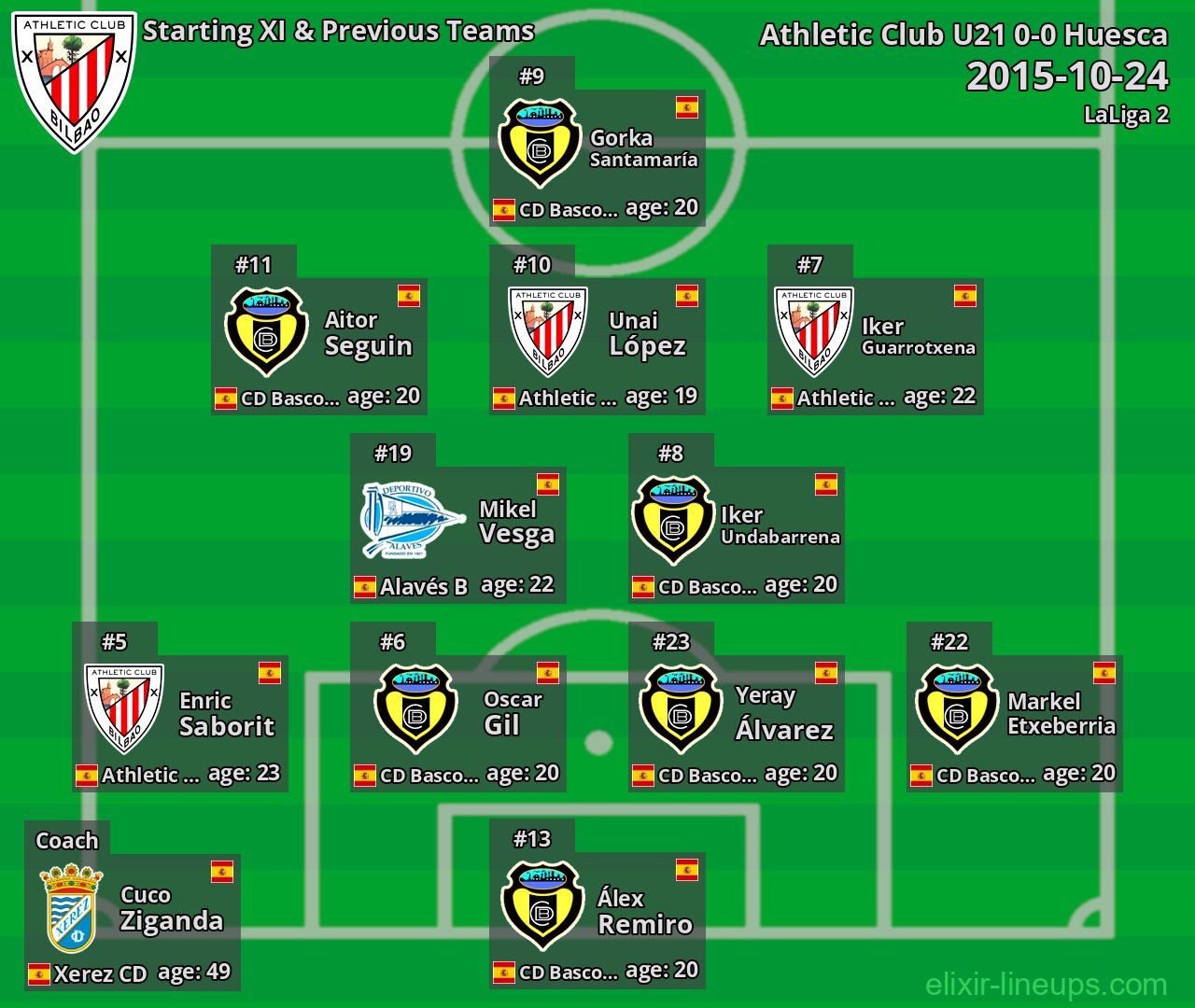 Athletic Club U21 Starting XI & Previous Teams 2015-10-24