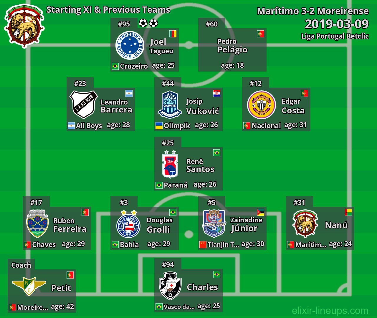 Marítimo Starting XI & Previous Teams 2019-03-09