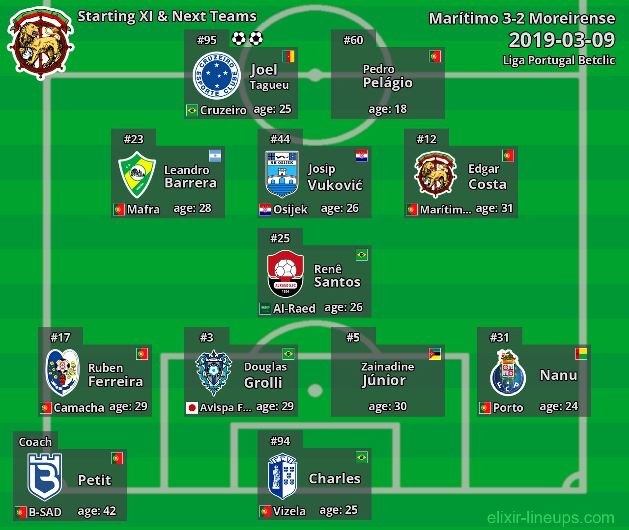 Marítimo Starting XI & Next Teams 2019-03-09