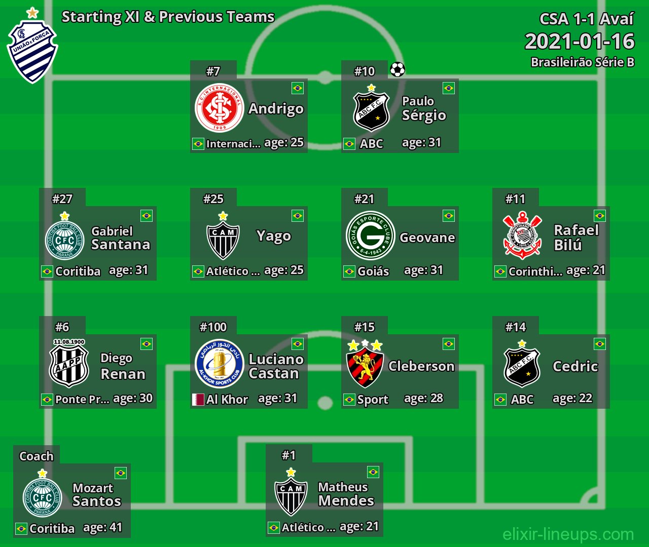CSA Starting XI & Previous Teams 2021-01-16