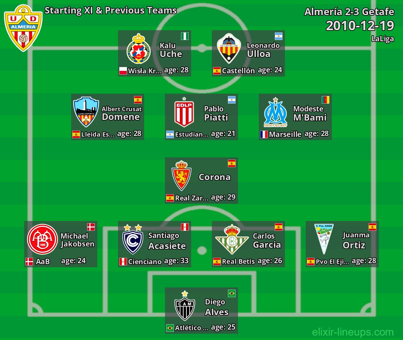 Almería Starting XI & Previous Teams 2010-12-19