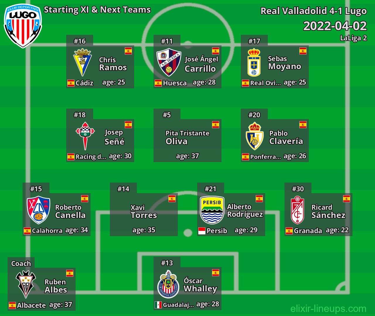 Lugo Starting XI & Next Teams 2022-04-02