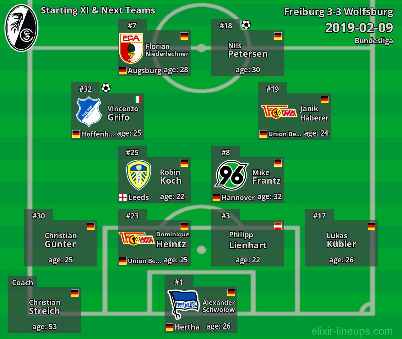 Freiburg Starting XI & Next Teams 2019-02-09