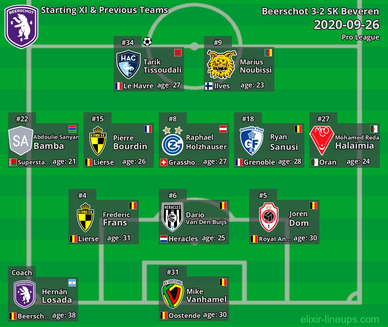 Beerschot Starting XI & Previous Teams 2020-09-26