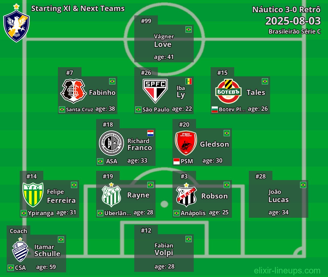 Retrô Starting XI & Next Teams 2025-08-03
