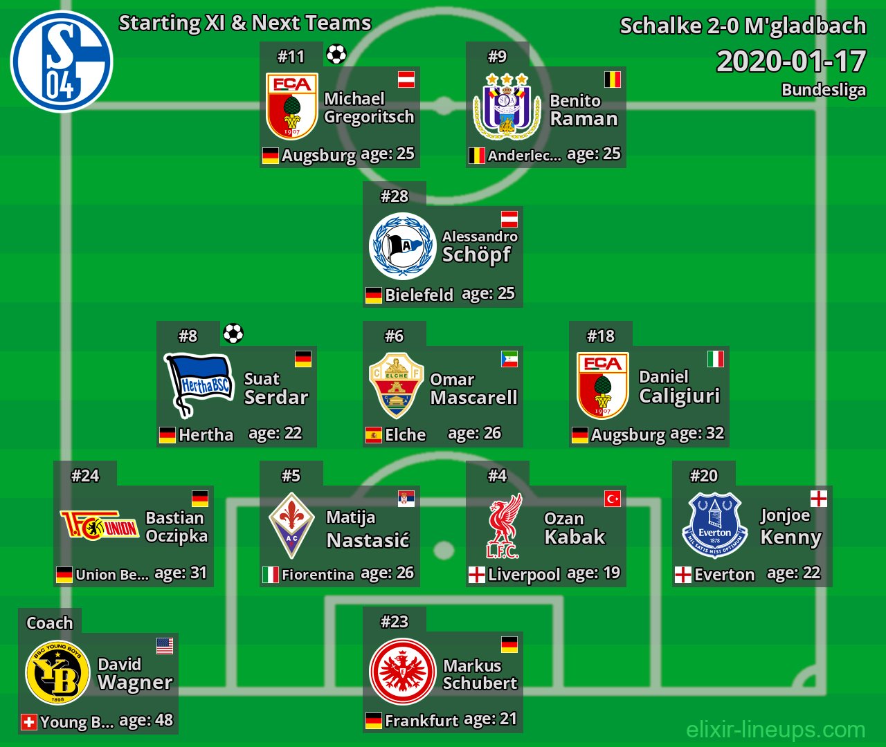 Schalke Starting XI & Next Teams 2020-01-17