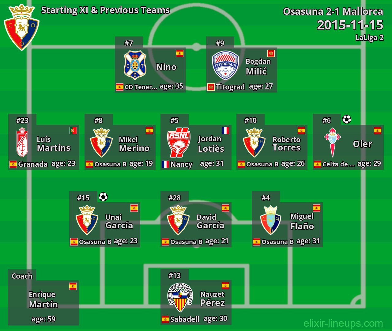Osasuna Starting XI & Previous Teams 2015-11-15
