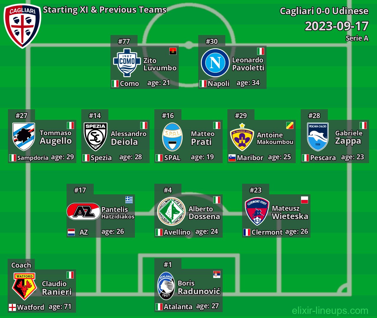 Cagliari Starting XI & Previous Teams 2023-09-17