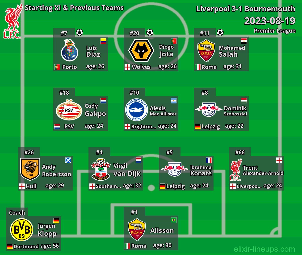 Liverpool Starting XI & Previous Teams 2023-08-19
