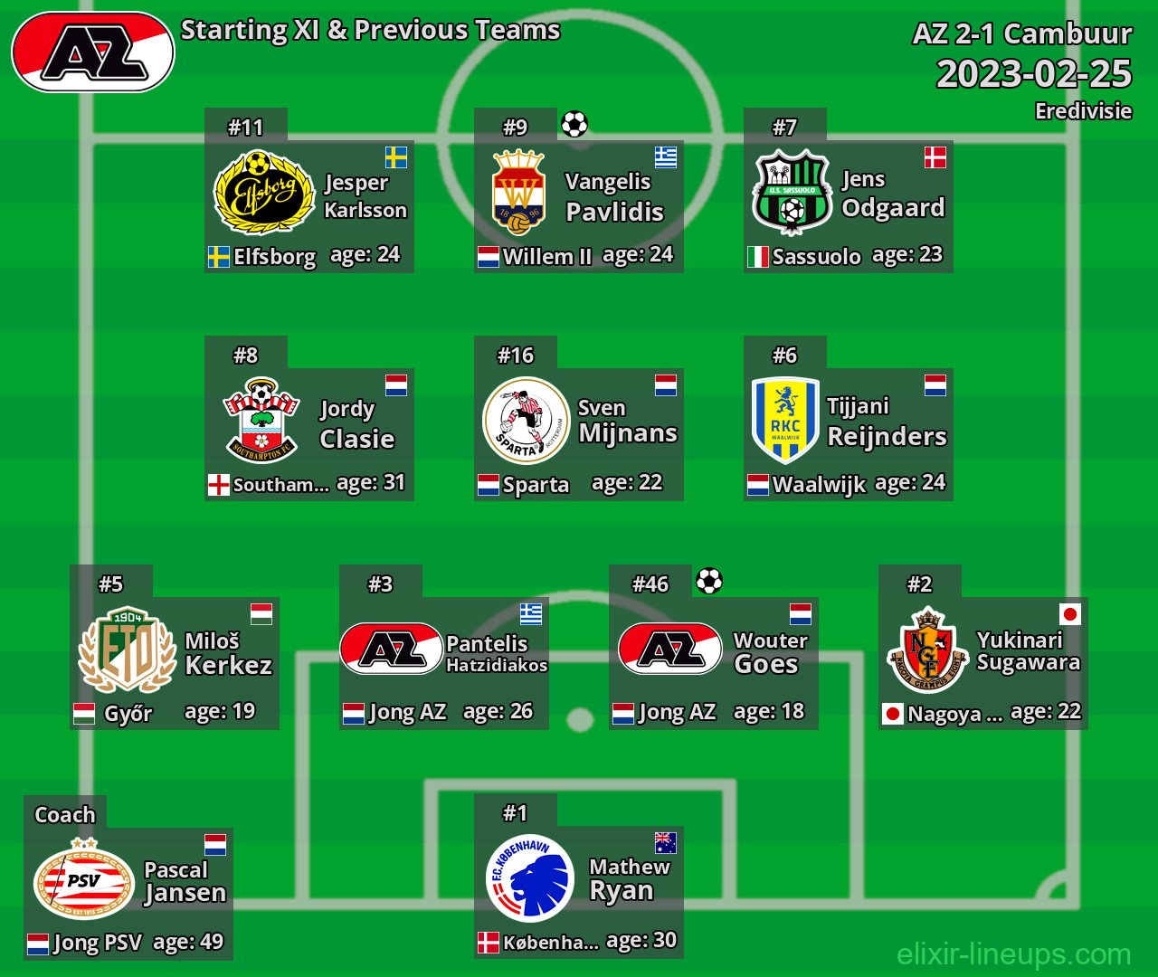 AZ Starting XI & Previous Teams 2023-02-25