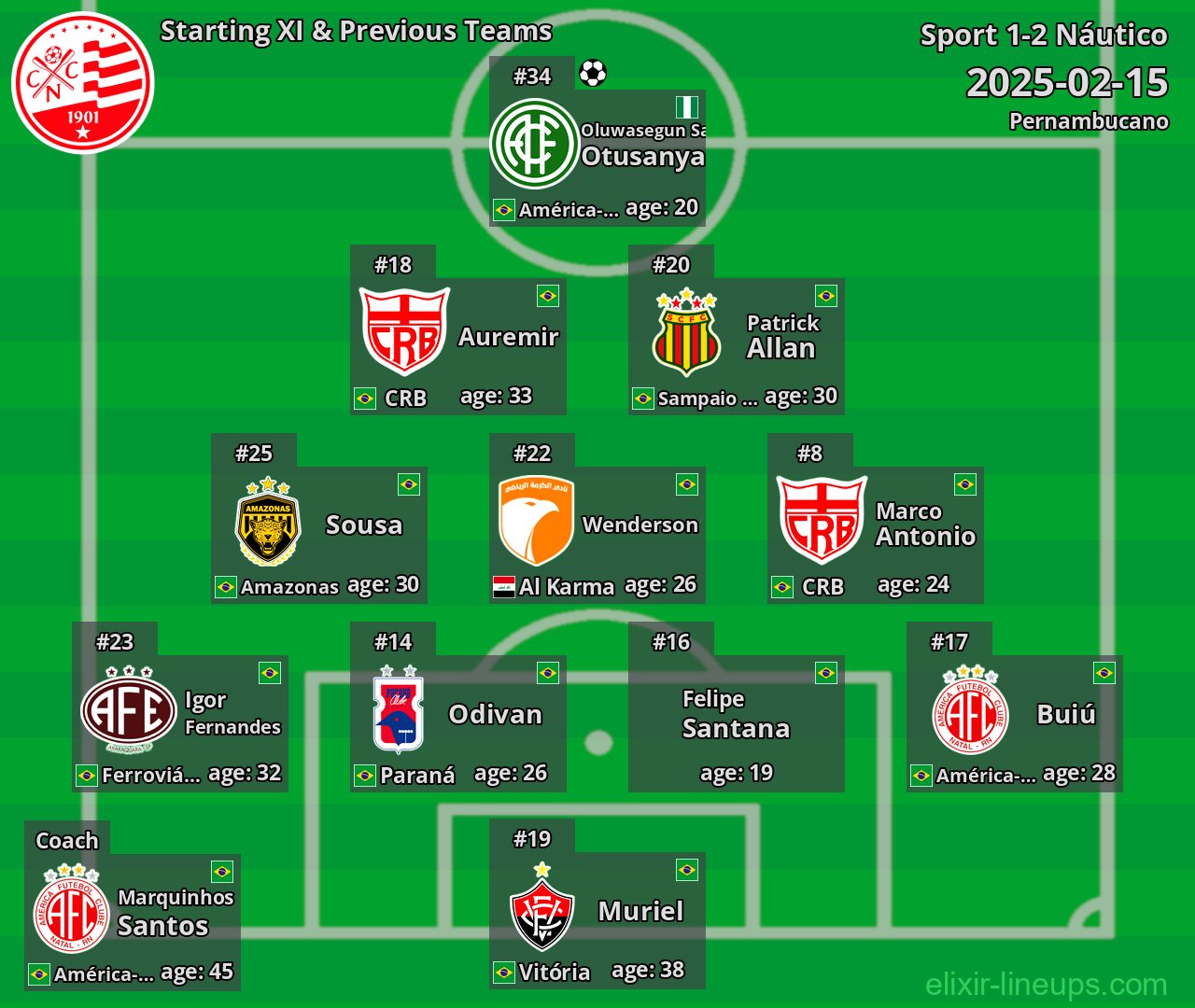 Náutico Starting XI & Previous Teams 2025-02-15