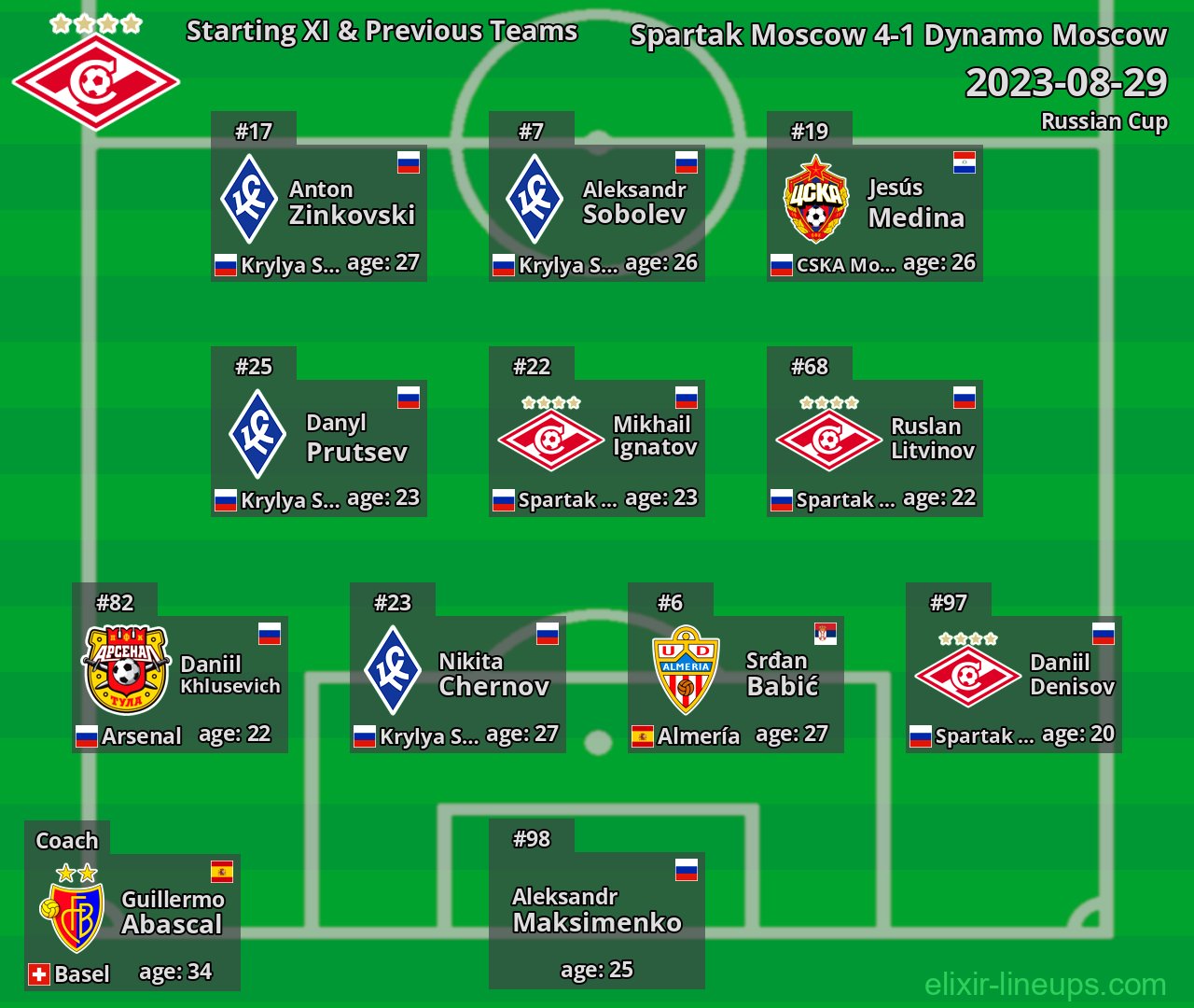 Spartak Moscow Starting XI & Previous Teams 2023-08-29