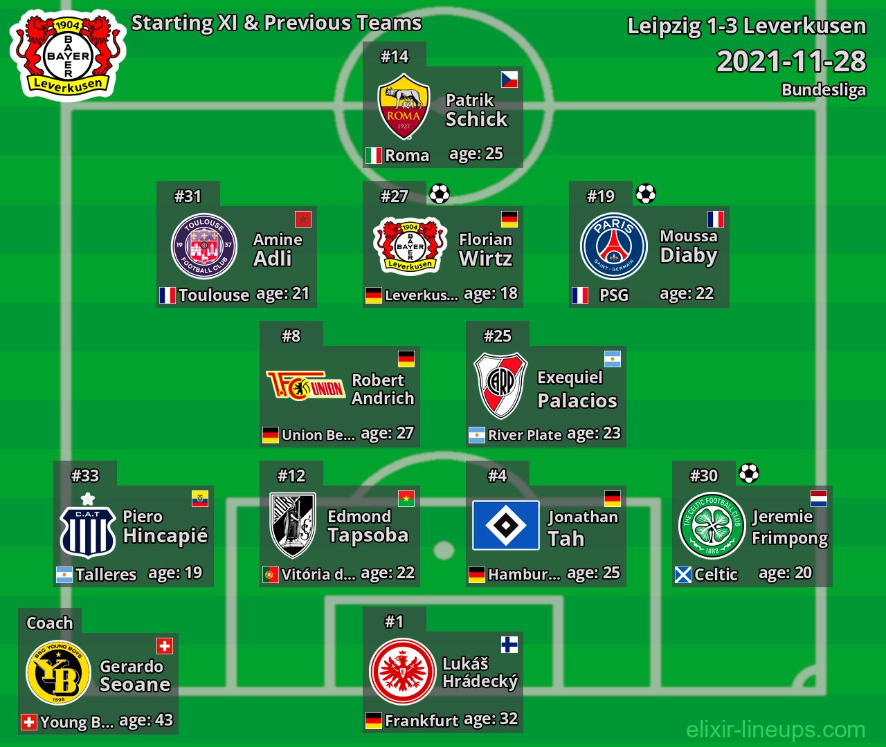 Leverkusen Starting XI & Previous Teams 2021-11-28