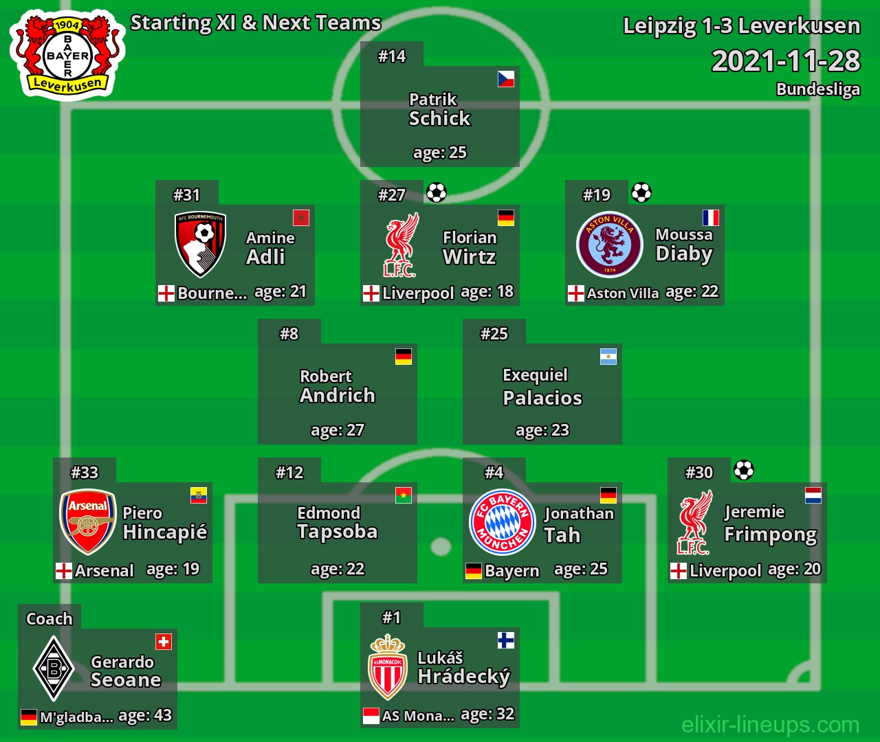Leverkusen Starting XI & Next Teams 2021-11-28