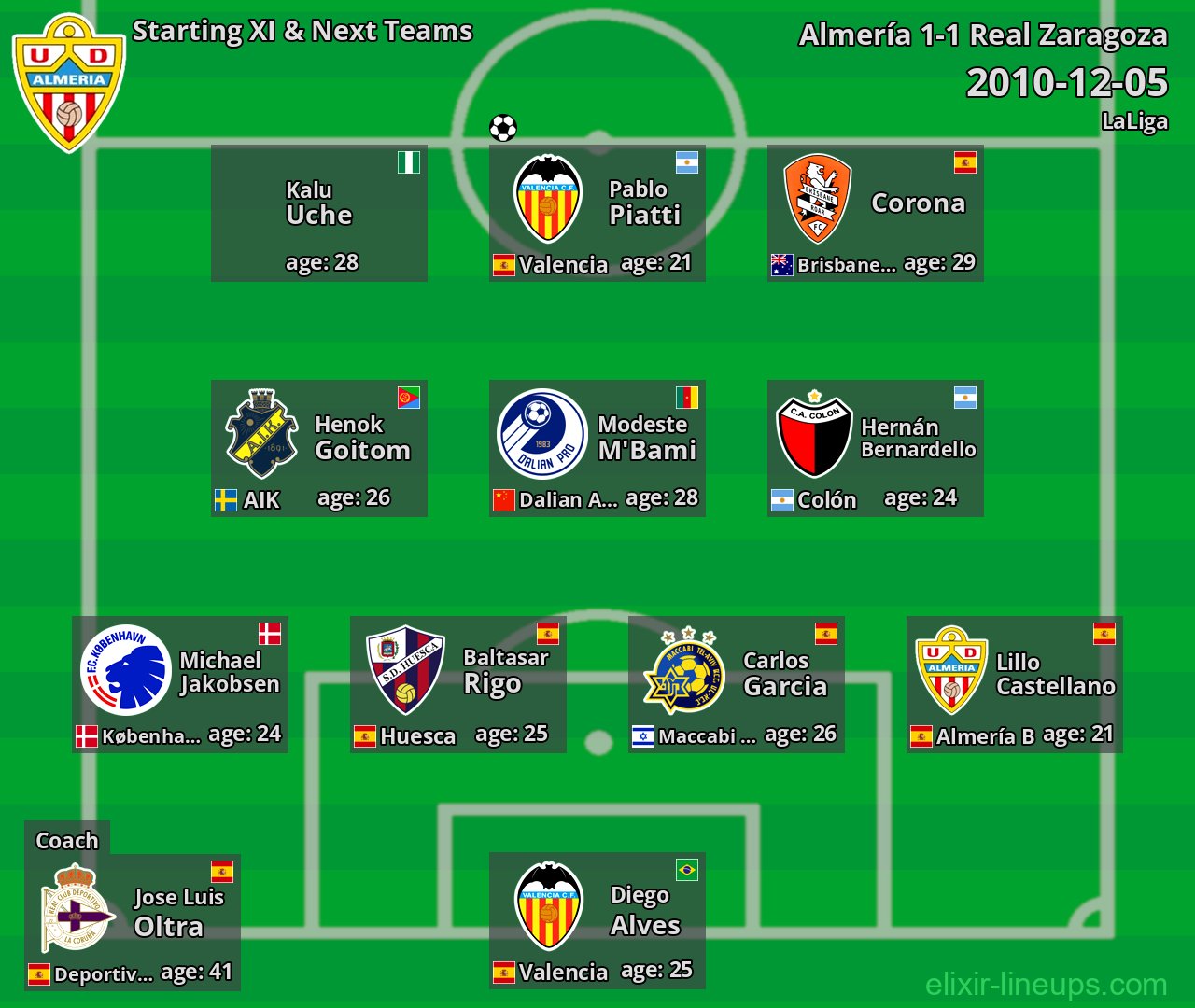 Almería Starting XI & Next Teams 2010-12-05