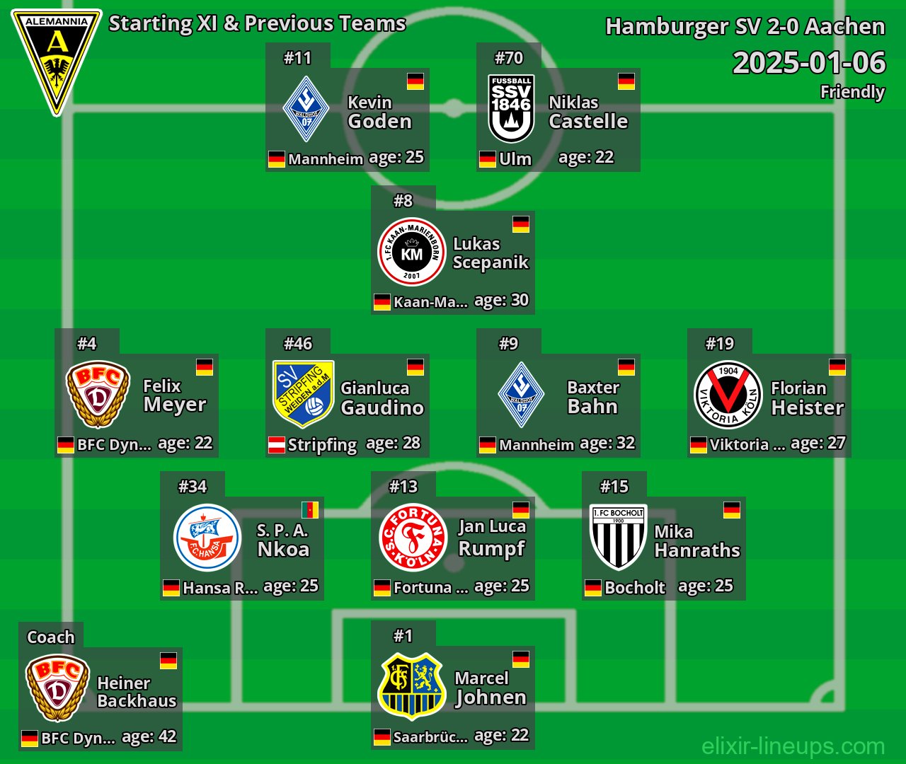 Aachen Starting XI & Previous Teams 2025-01-06