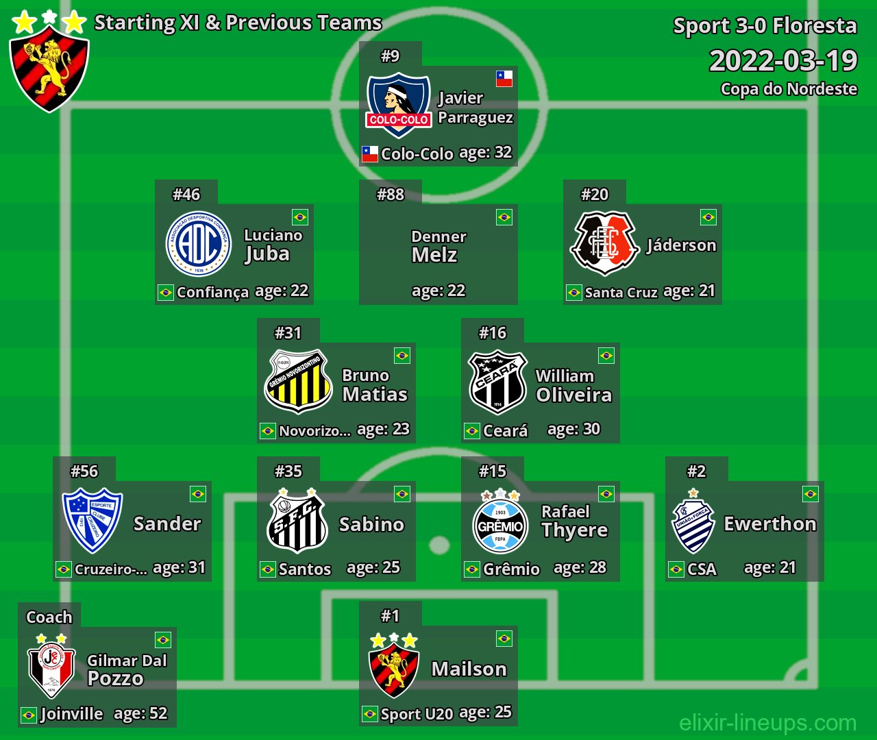 Sport Starting XI & Previous Teams 2022-03-19