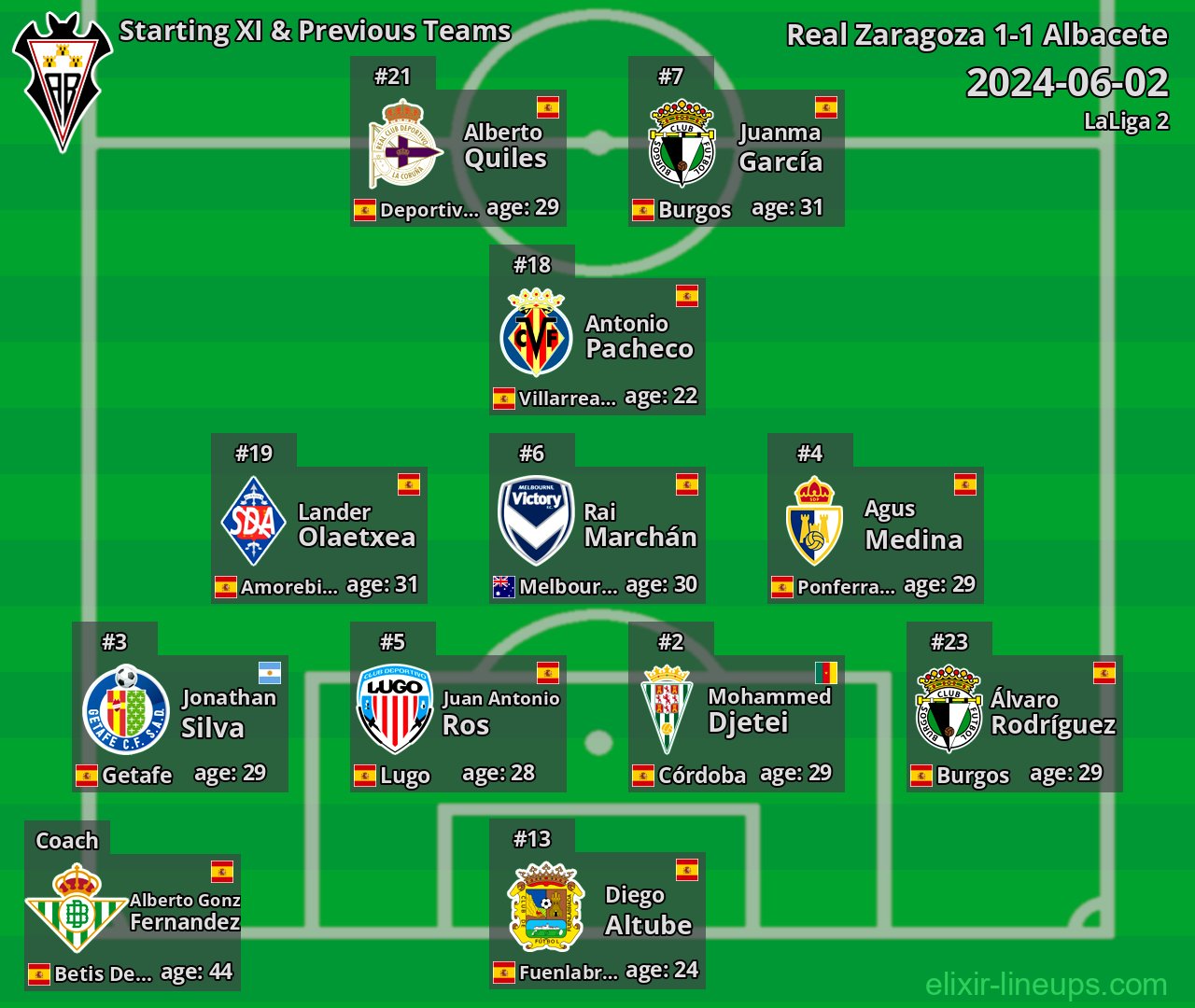 Albacete Starting XI & Previous Teams 2024-06-02