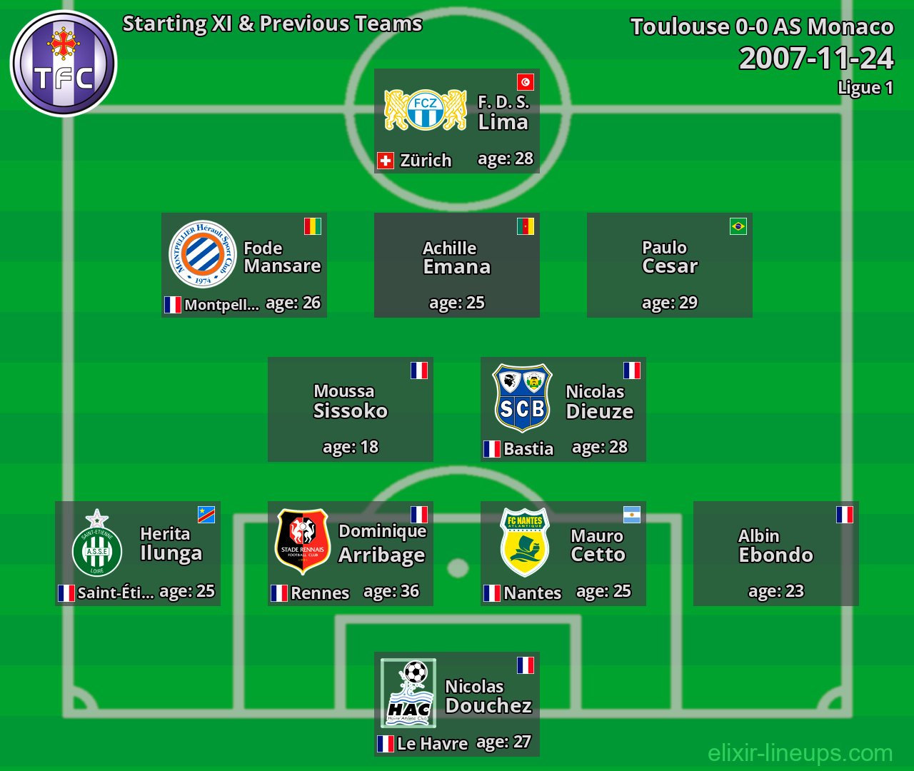 Toulouse Starting XI & Previous Teams 2007-11-24
