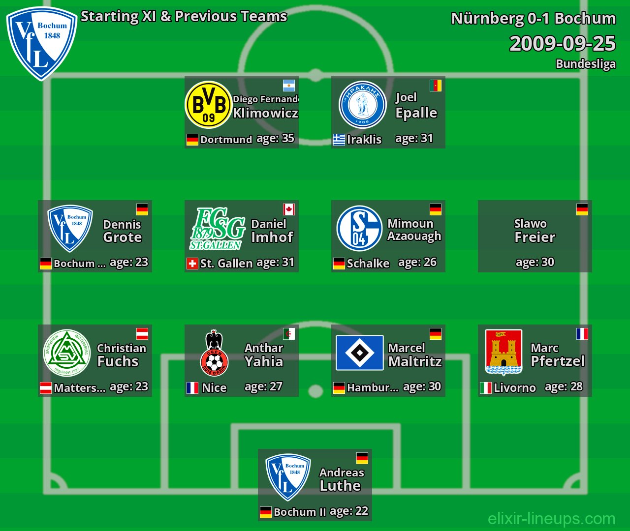 Bochum Starting XI & Previous Teams 2009-09-25
