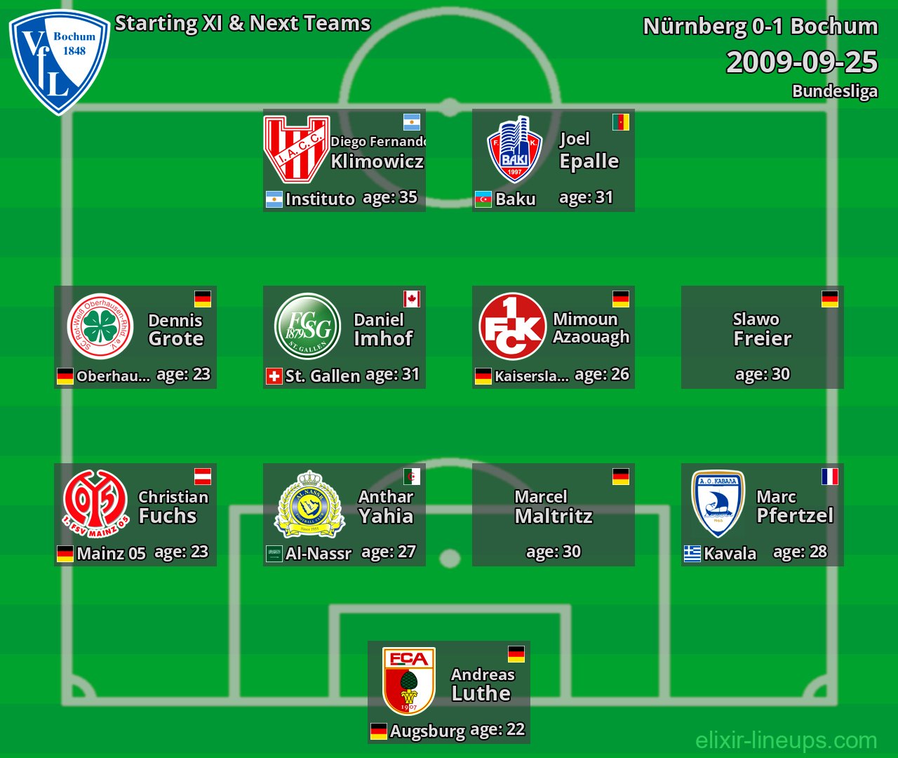 Bochum Starting XI & Next Teams 2009-09-25