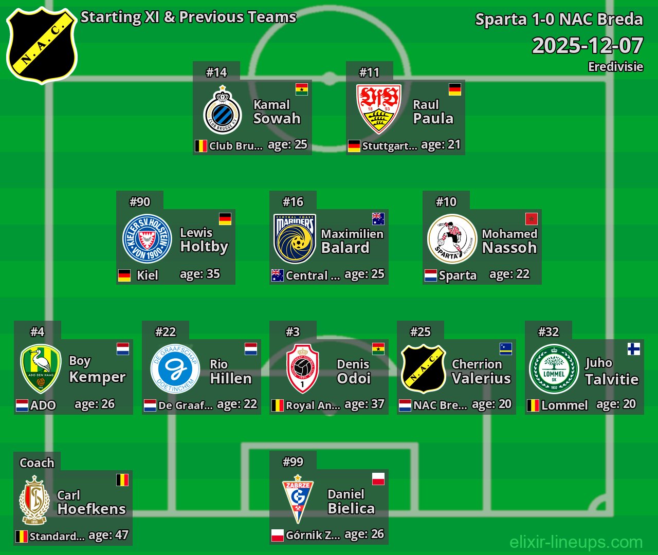 NAC Breda Starting XI & Previous Teams 2025-12-07