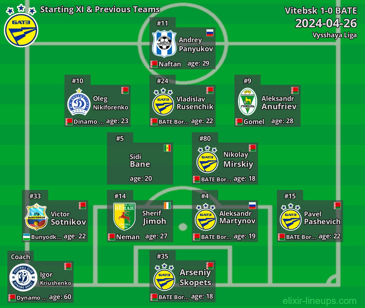 BATE Starting XI & Previous Teams 2024-04-26
