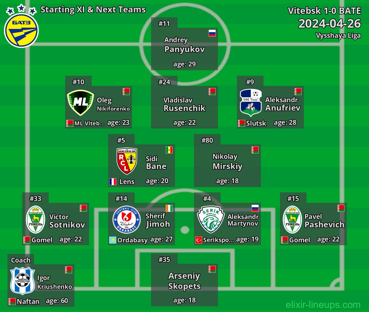 BATE Starting XI & Next Teams 2024-04-26