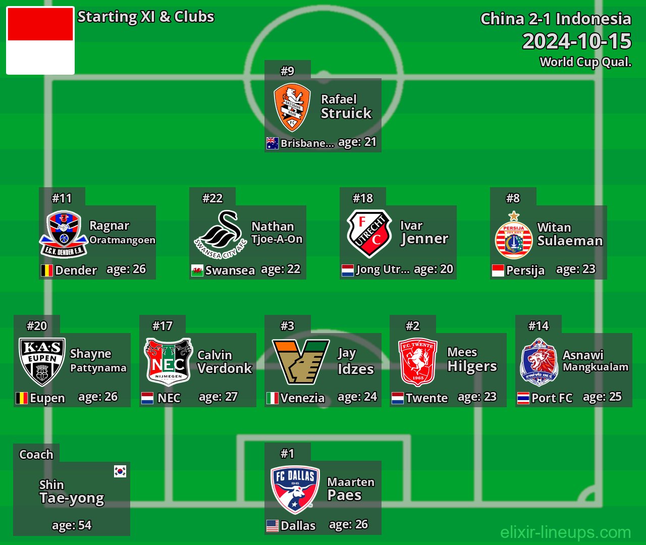 Indonesia Starting XI 2024-10-15