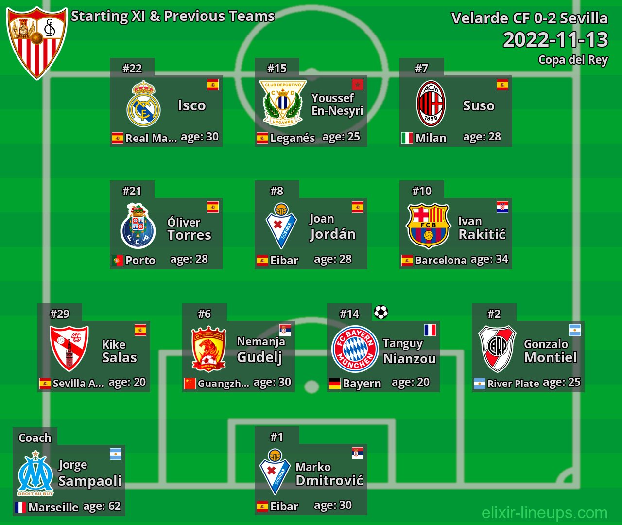Sevilla Starting XI & Previous Teams 2022-11-13