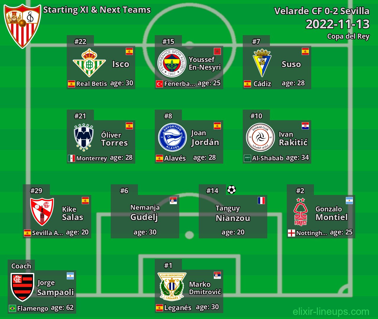 Sevilla Starting XI & Next Teams 2022-11-13