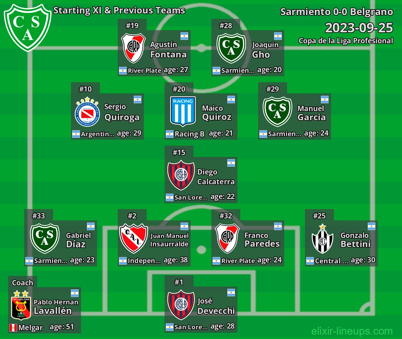 Sarmiento Starting XI & Previous Teams 2023-09-25
