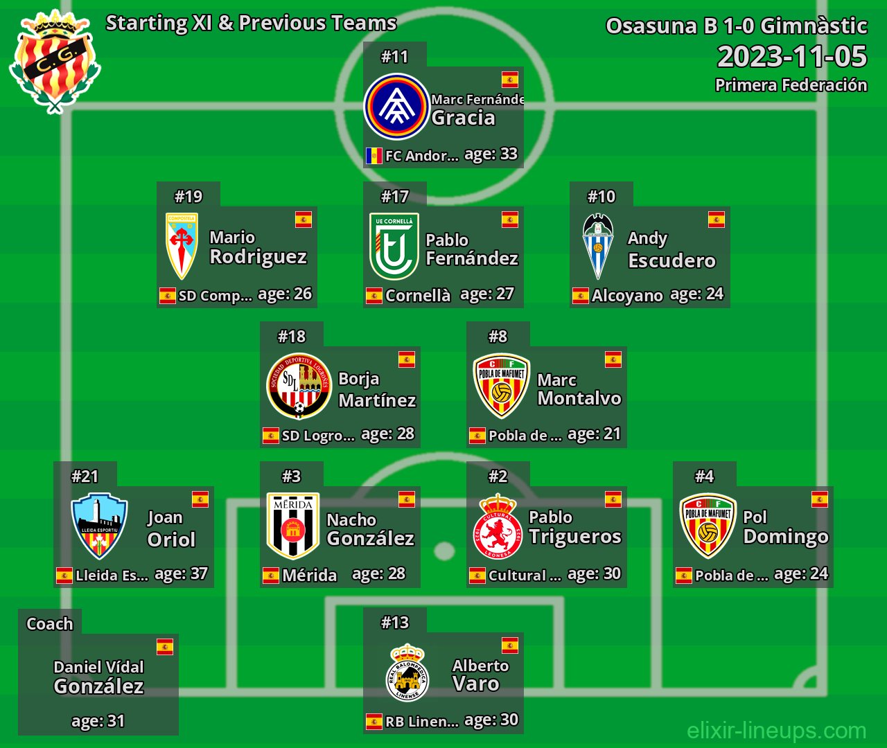 Gimnàstic Starting XI & Previous Teams 2023-11-05