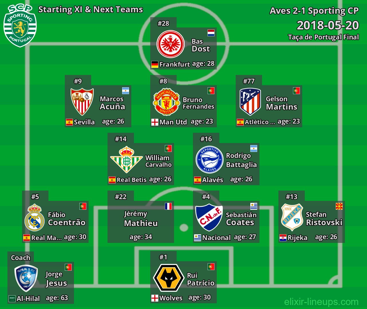 Sporting CP Starting XI & Next Teams 2018-05-20