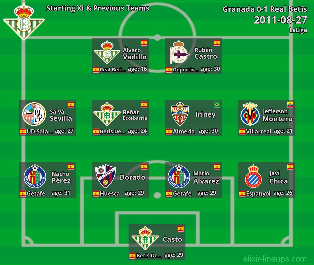 Real Betis Starting XI & Previous Teams 2011-08-27