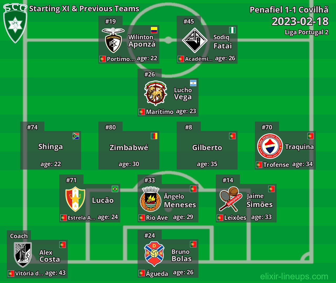 Covilhã Starting XI & Previous Teams 2023-02-18