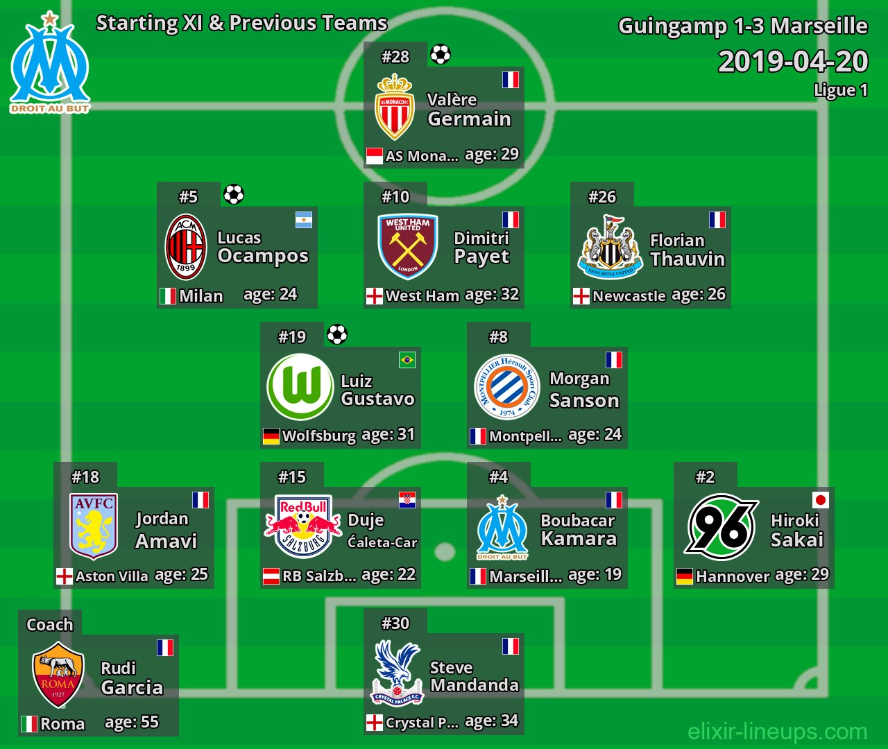 Marseille Starting XI & Previous Teams 2019-04-20
