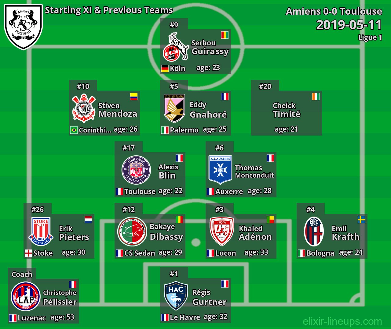 Amiens Starting XI & Previous Teams 2019-05-11