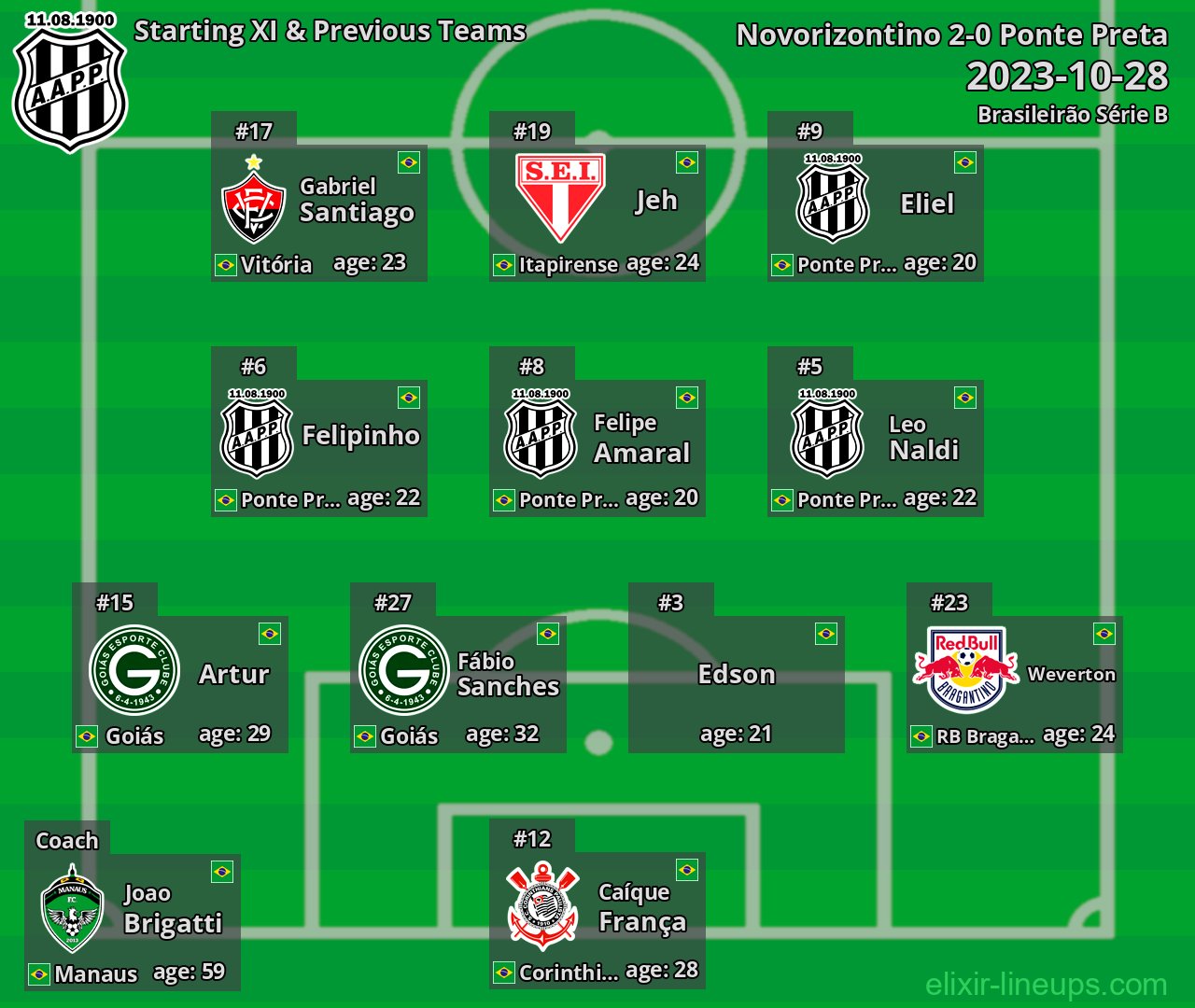 Ponte Preta Starting XI & Previous Teams 2023-10-28