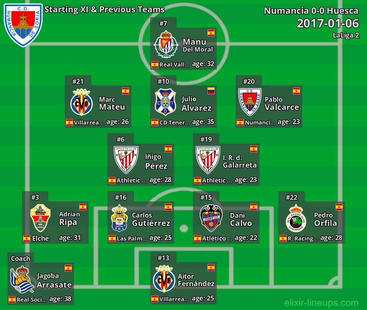 Numancia Starting XI & Previous Teams 2017-01-06