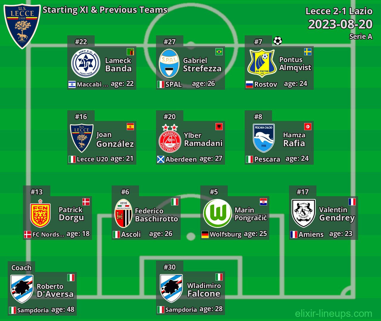 Lecce Starting XI & Previous Teams 2023-08-20