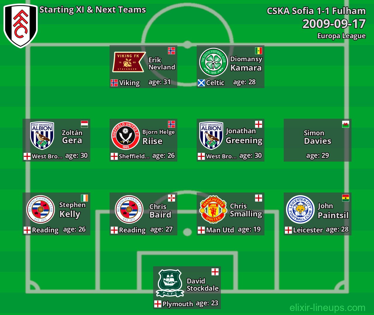 Fulham Starting XI & Next Teams 2009-09-17