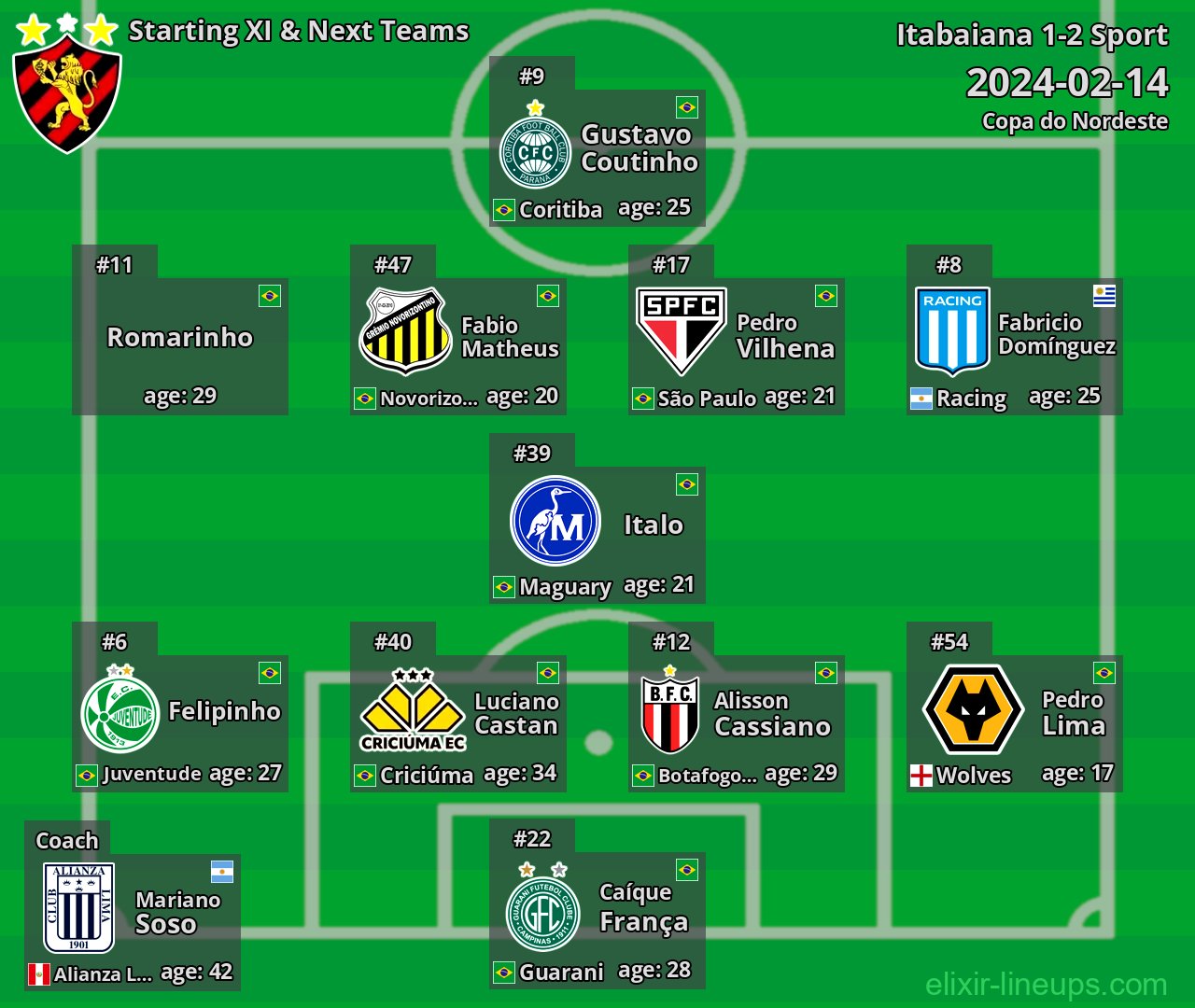 Sport Starting XI & Next Teams 2024-02-14