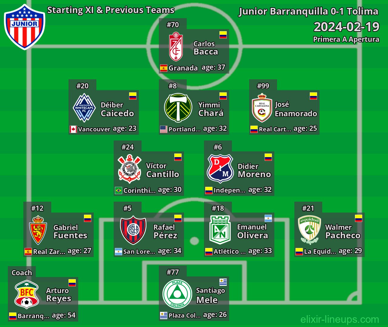 Junior Barranquilla Starting XI & Previous Teams 2024-02-19