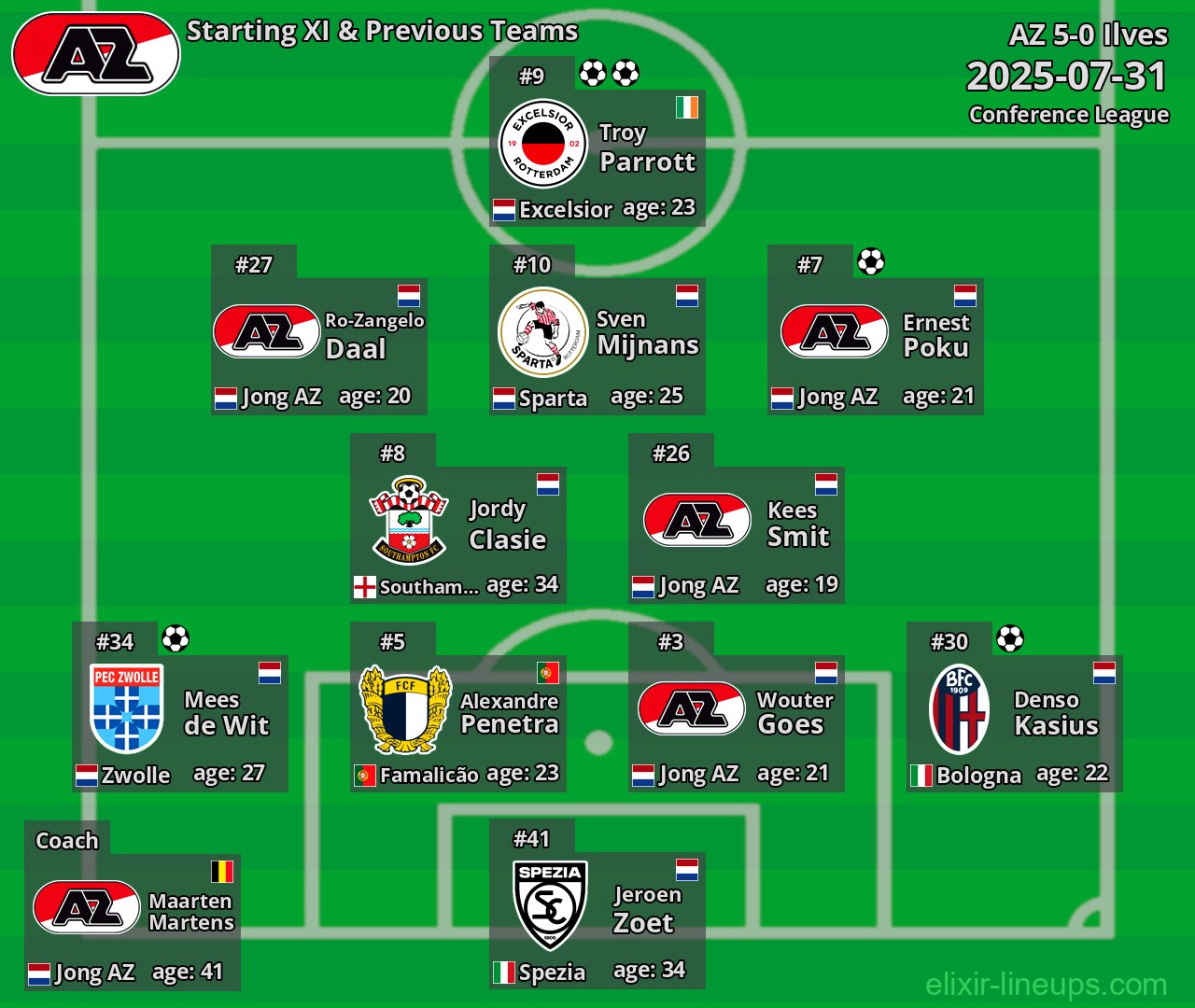 AZ Starting XI & Previous Teams 2025-07-31